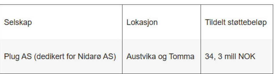 Støtte til 14 nye nullutslippsfartøy i Norge